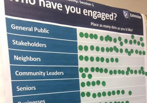Community engagement dot voting poster